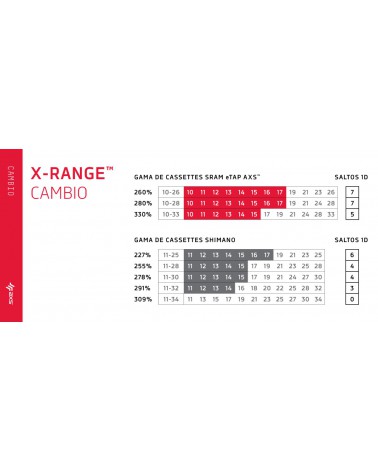 Cassette Sram XG1290 AXS